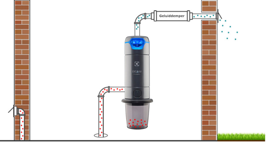 Beam Centraal Stofzuigsystemen B.V. OIRSCHOT afbeelding 4