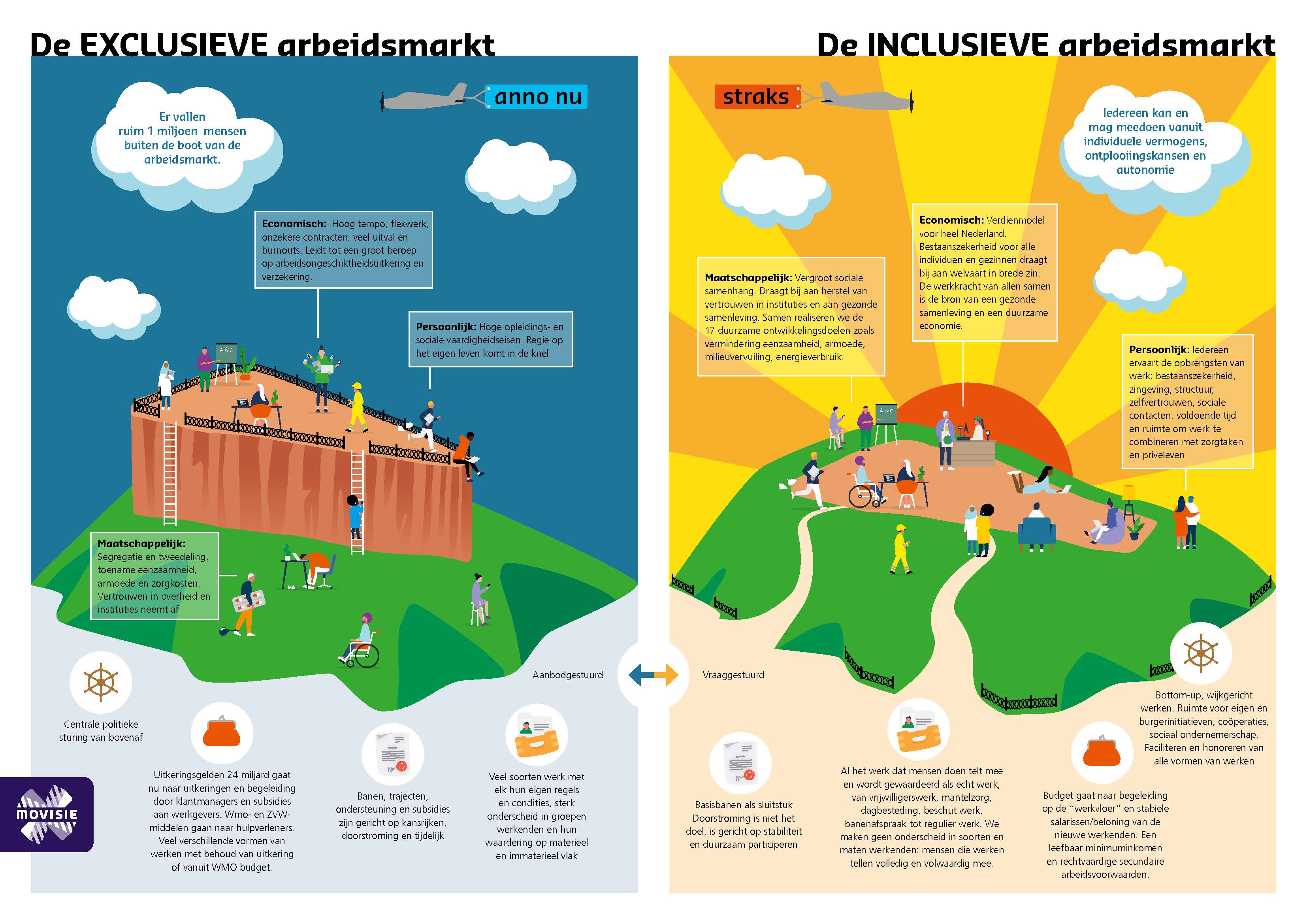 waardevol werk infographic