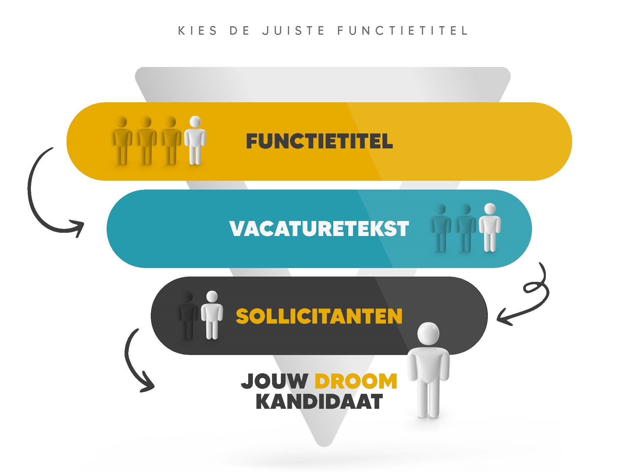 funnel vacature 